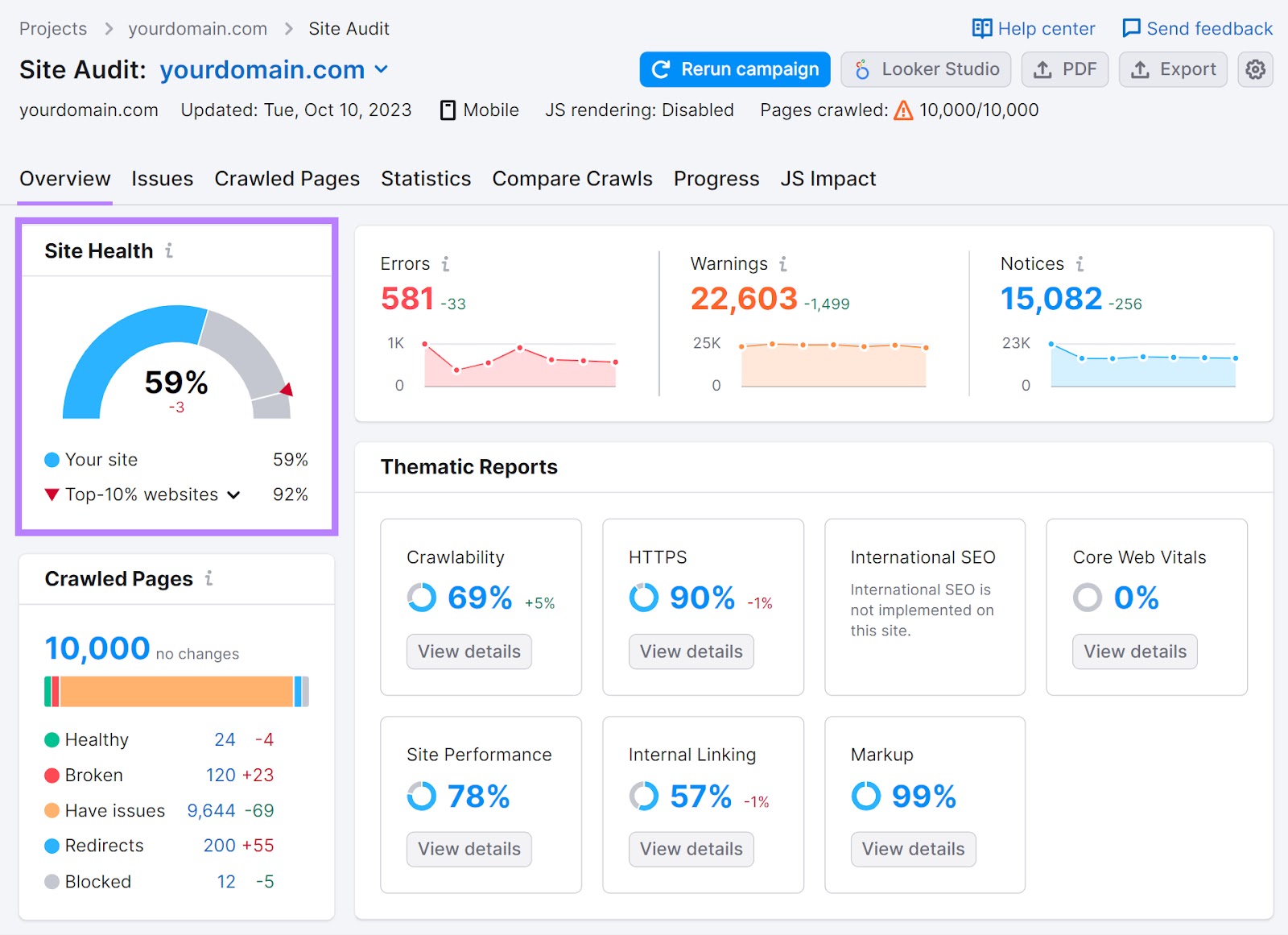现场审核 overview dashboard with 