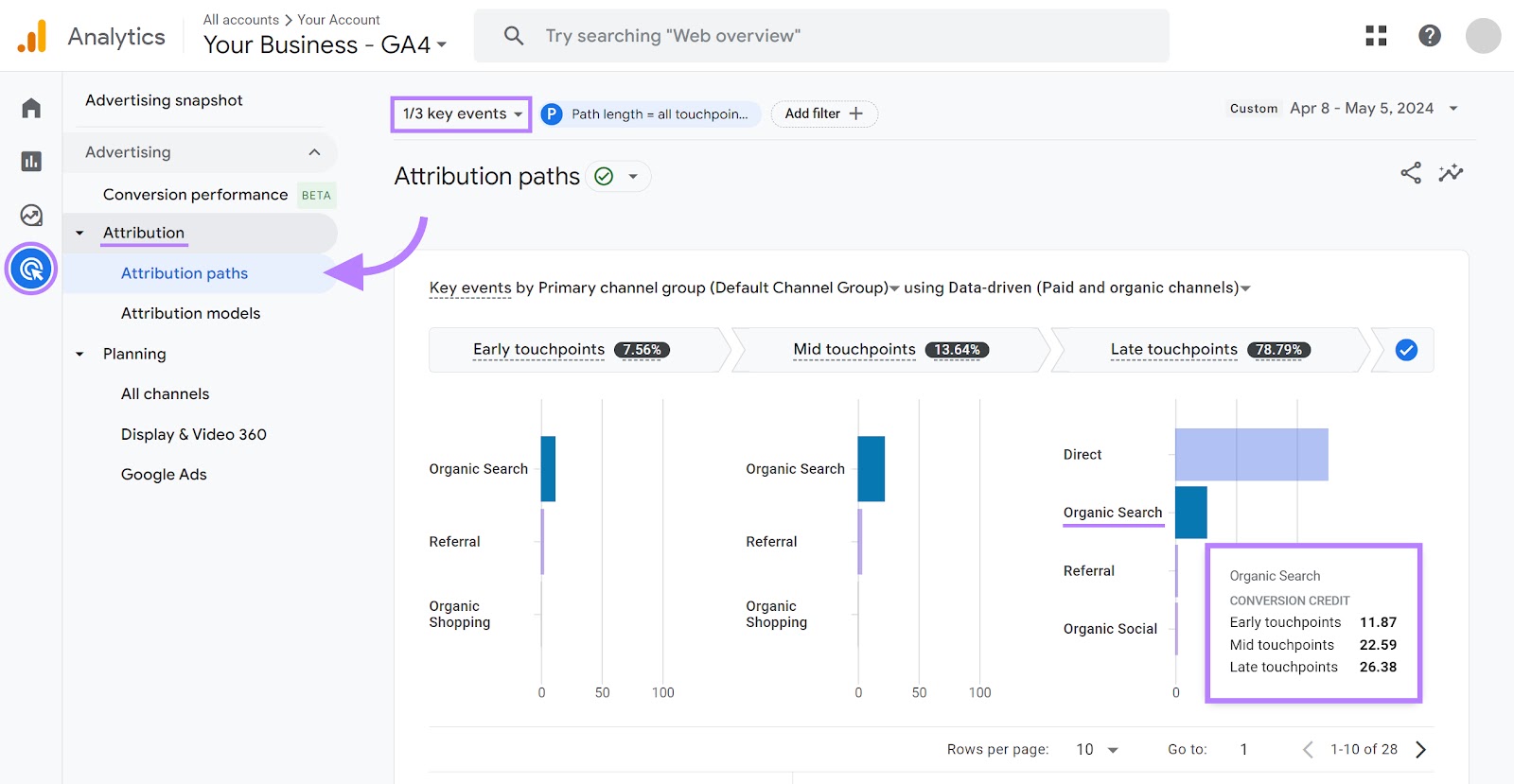 Google Analytics