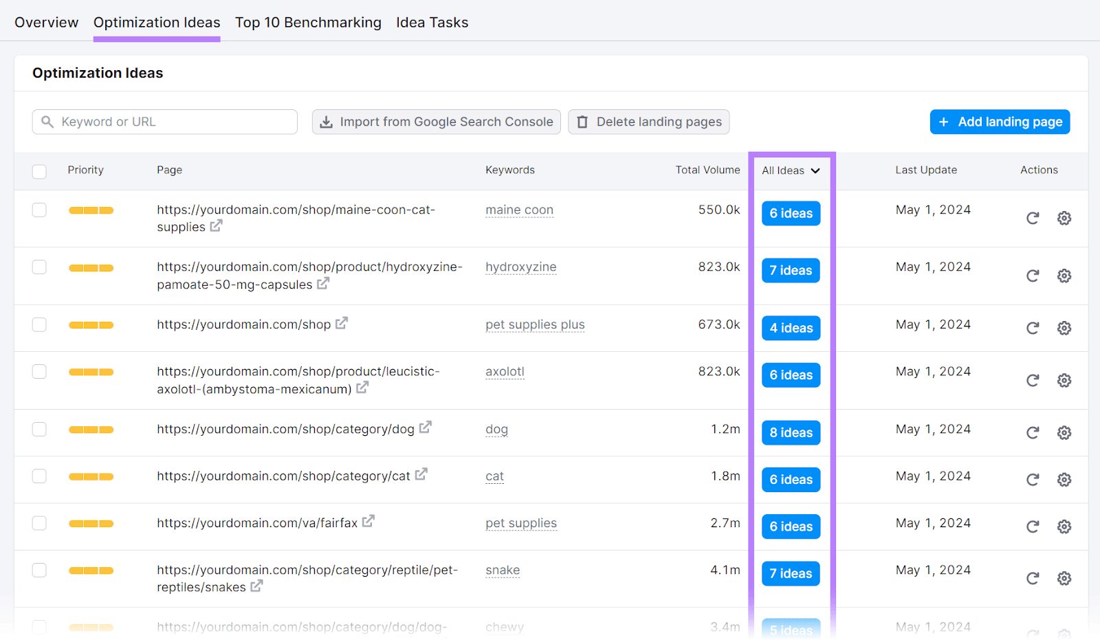 Optimize Ideas tab opened和highlighted with 'All Ideas' column highlighted.