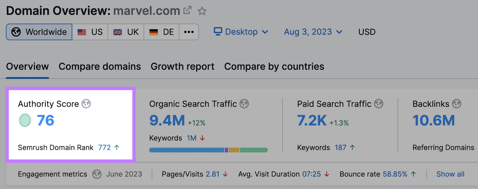 semrush’s 域名概述 tool shows 