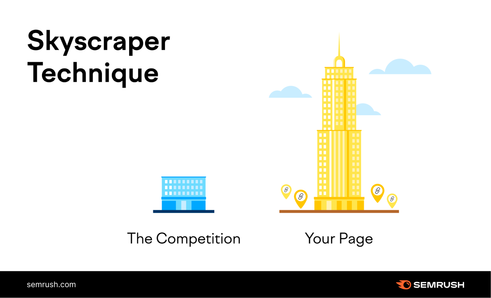 an infographic