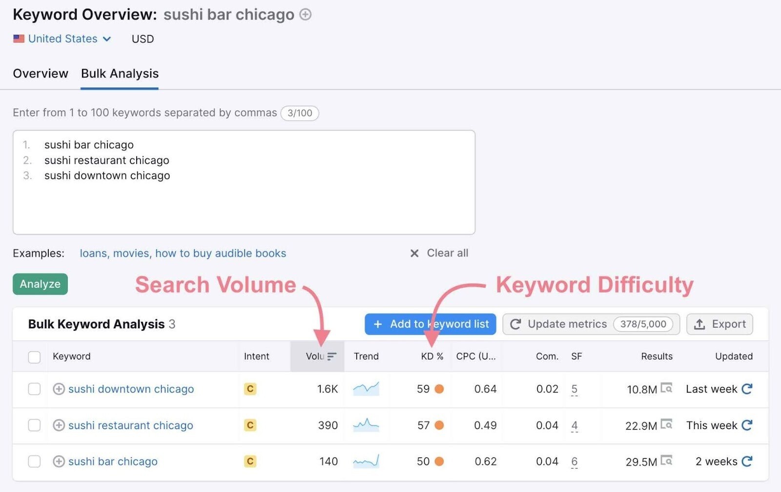 search volume 和 keyword difficulty