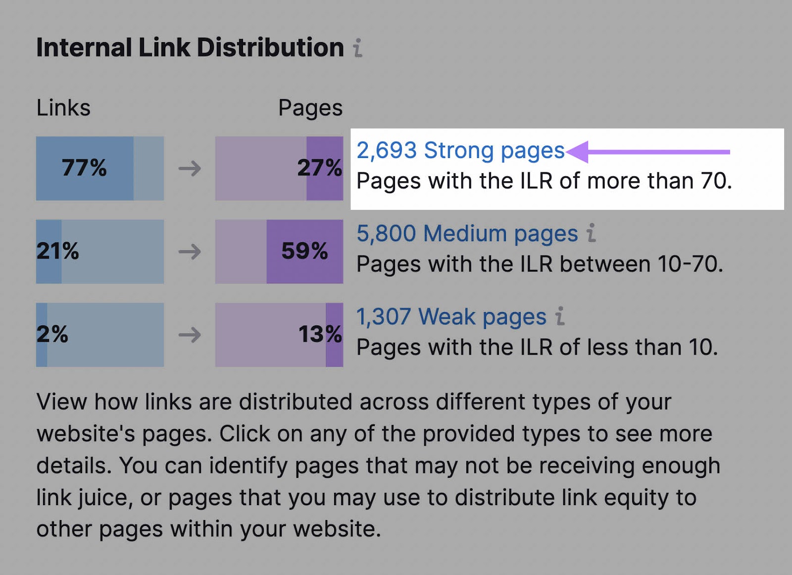 “2,693 Strong pages” link highlighted under