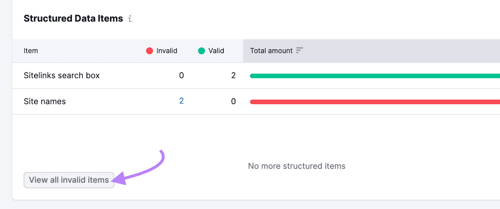 “Structured Data Items”table