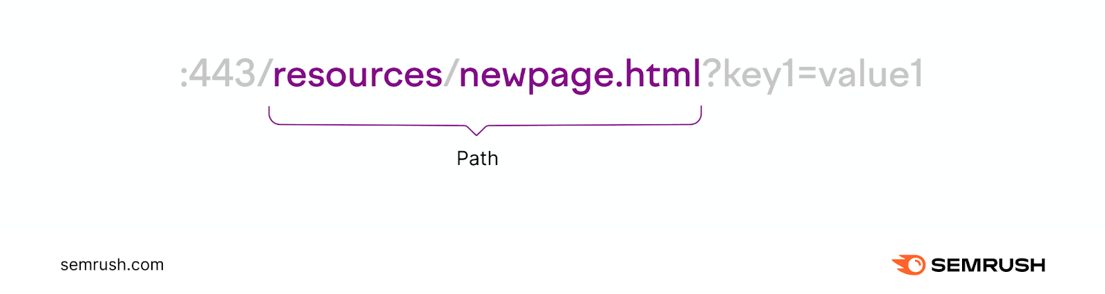 An URL with 