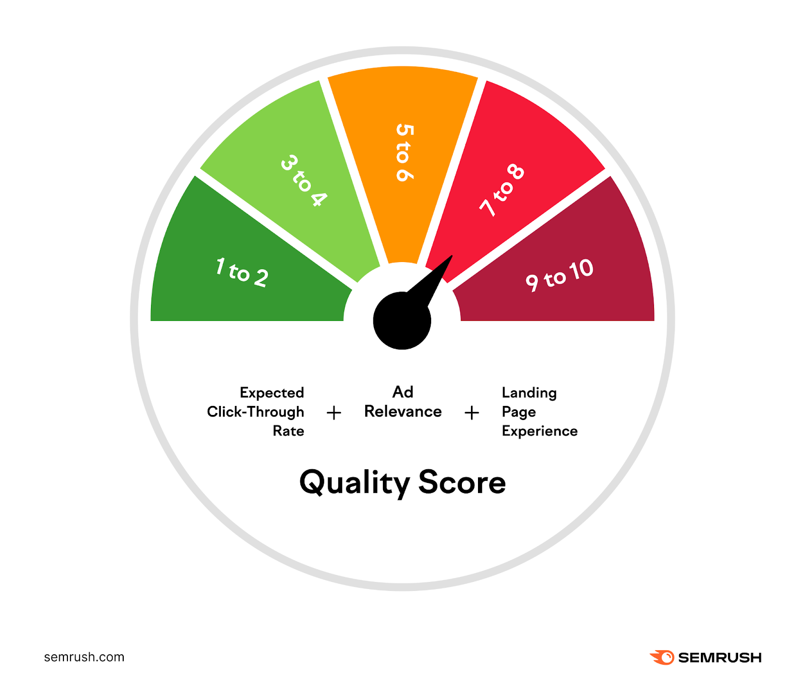 An infographic showing how 