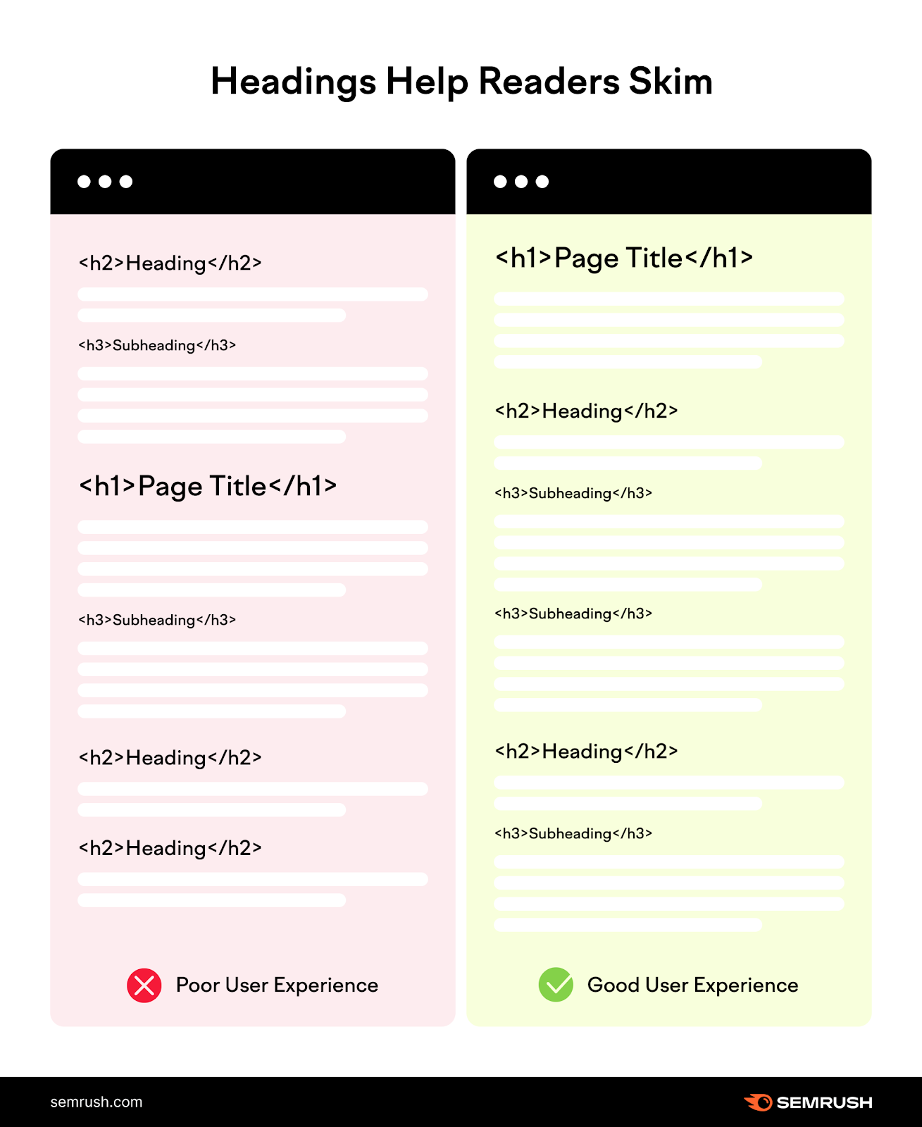 使用方法an H1标签 for the page title, H2 tags for headings under that, and H3 tags for subheadings within subsections.