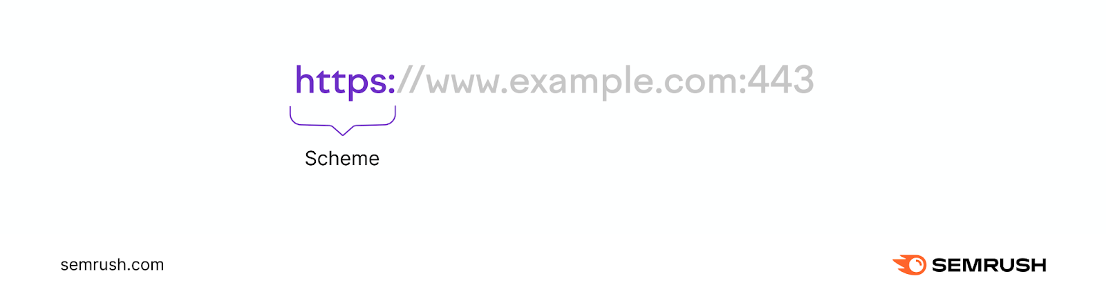An URL with 