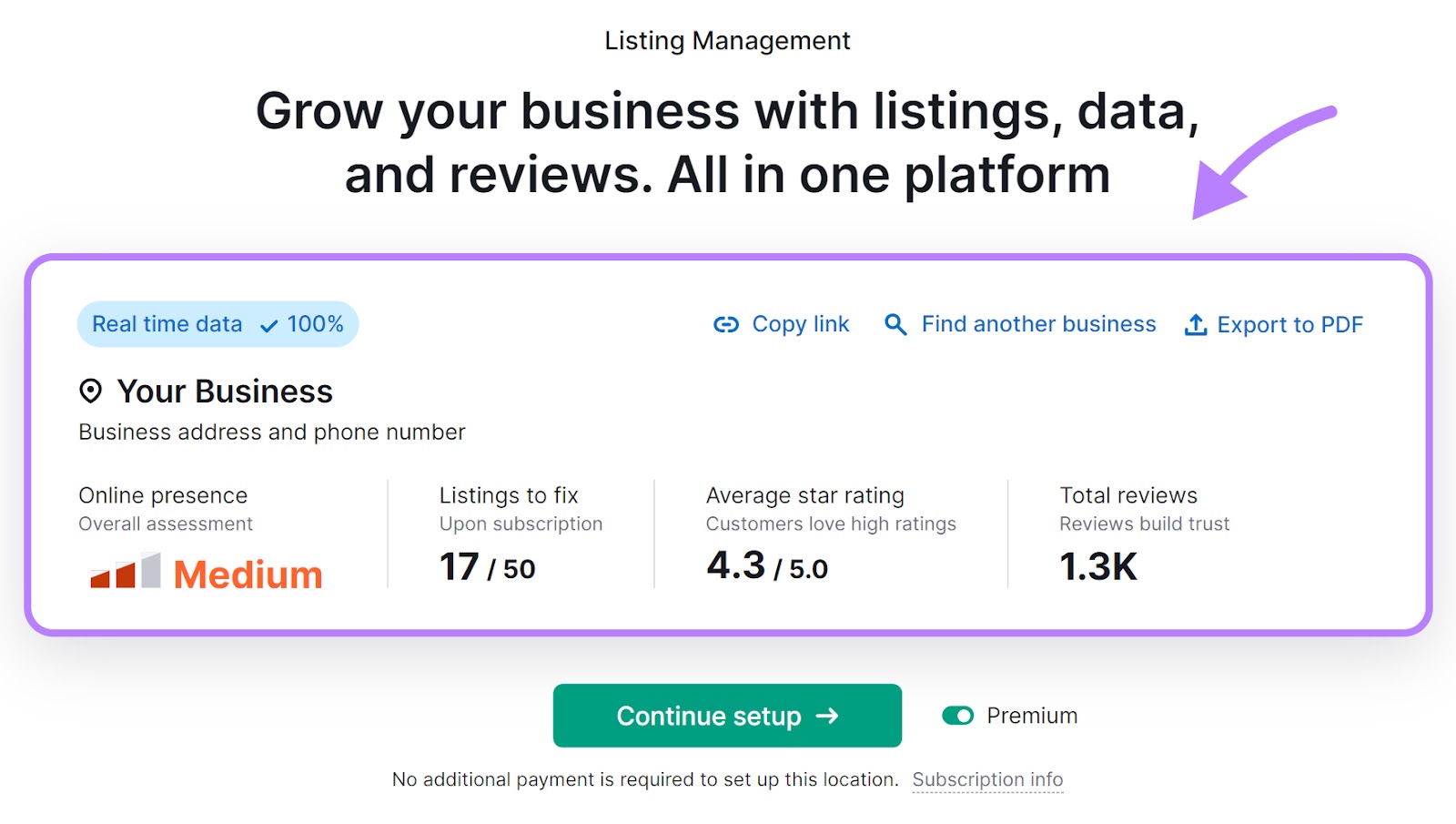 A summary report for a business in 上市管理 tool