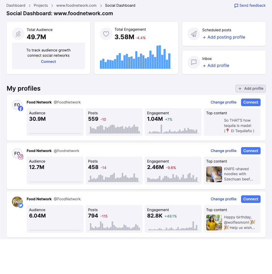 Social dashboard for 该Food Network