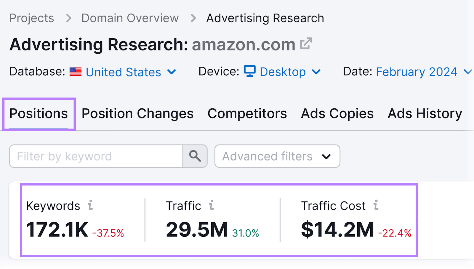 关键词, traffic, and traffic cost metrics shown in 广告研究 tool