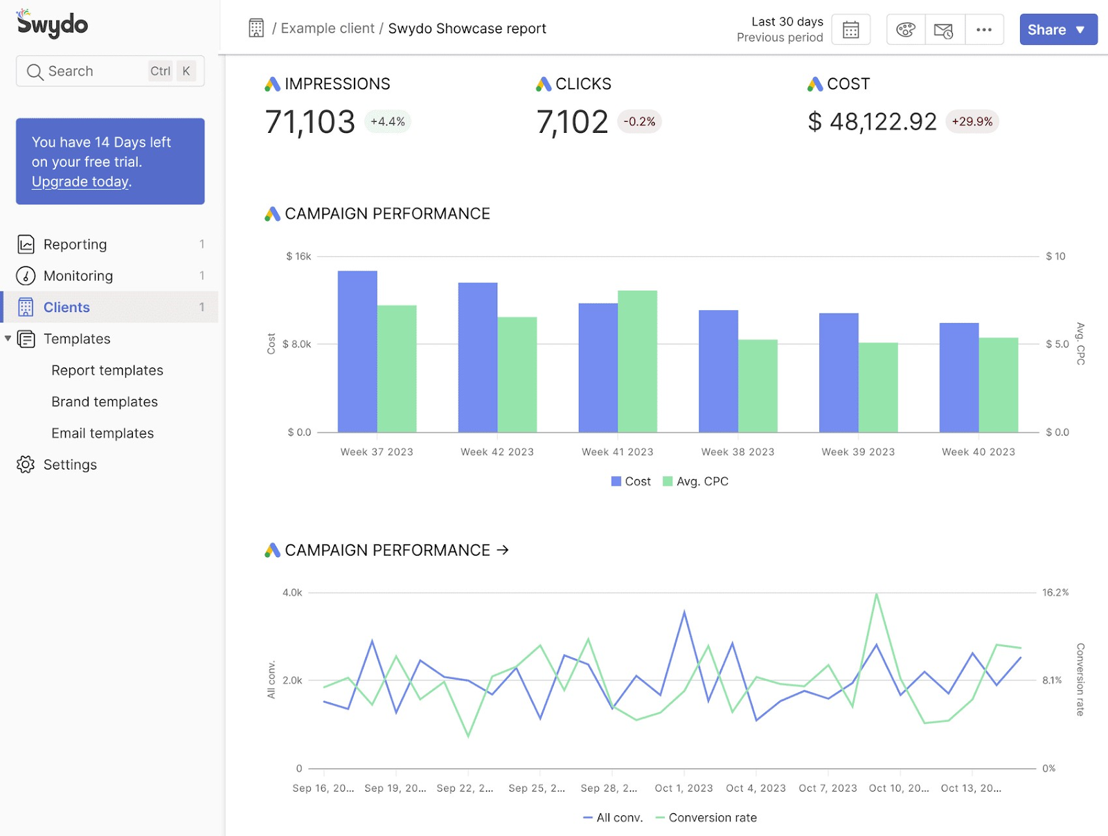 斯威多's main dashboard