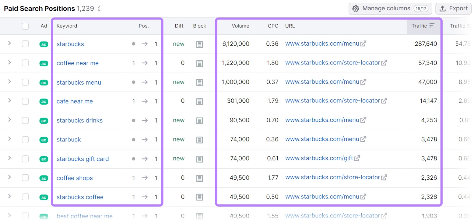 Paid search positions report in 广告研究 tool