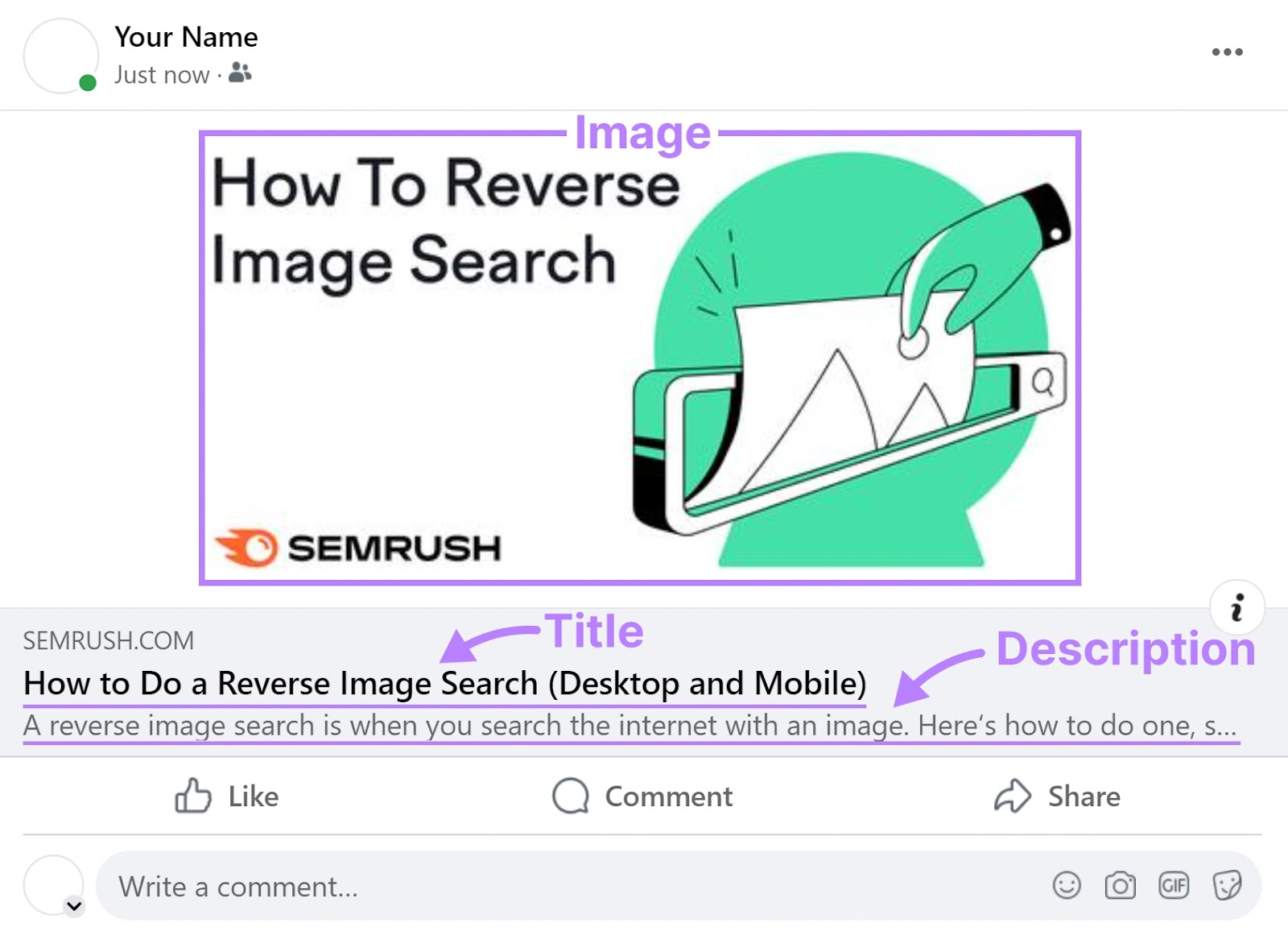 An example of Semrush's 文章 on 