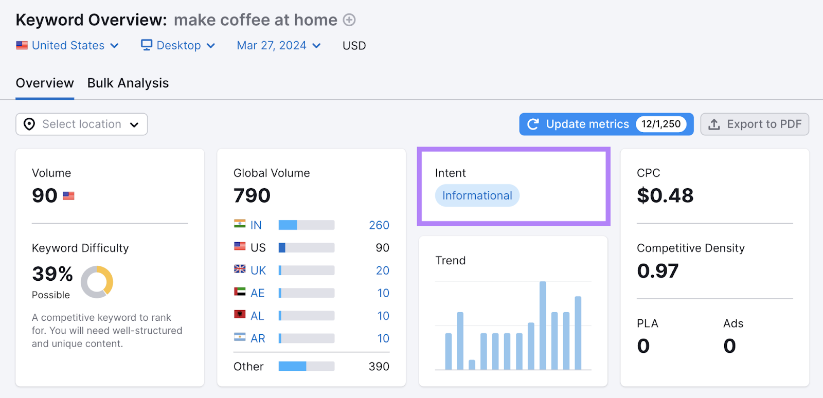 关键字概述 dashboard with metrics shown for