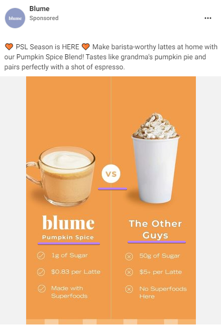 Blume’s Facebook广告 comparing blume's coffee ingredients with 