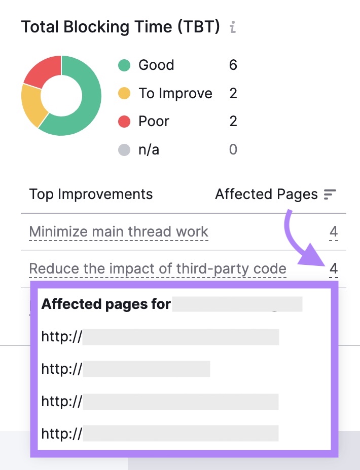 Clicking on the number under the “Affected Pages” column on 技术性贸易壁垒 for a full list of pages with 