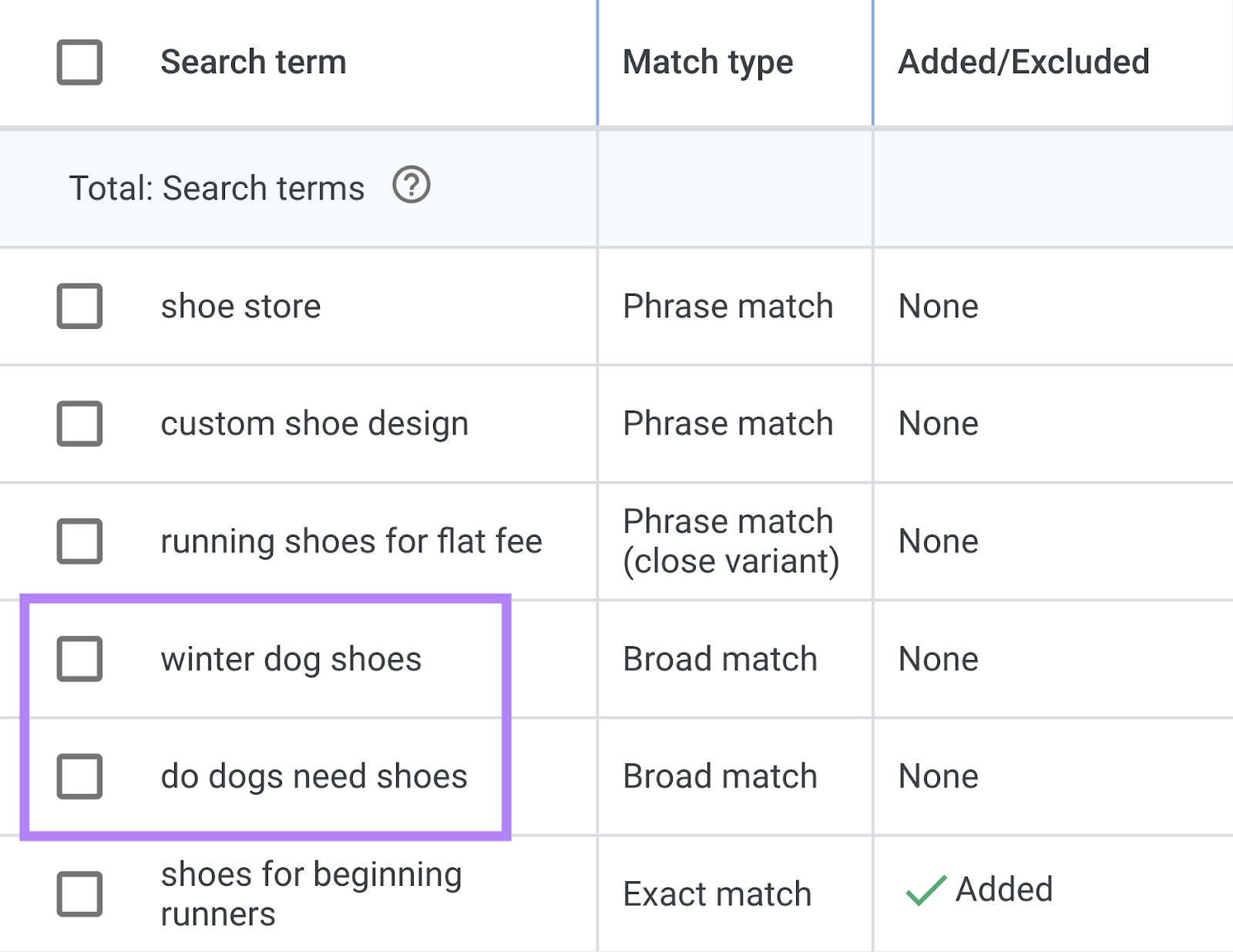 “winter dog shoes”and “do dogs need shoes”results highlighted in Google Ads’ search terms report