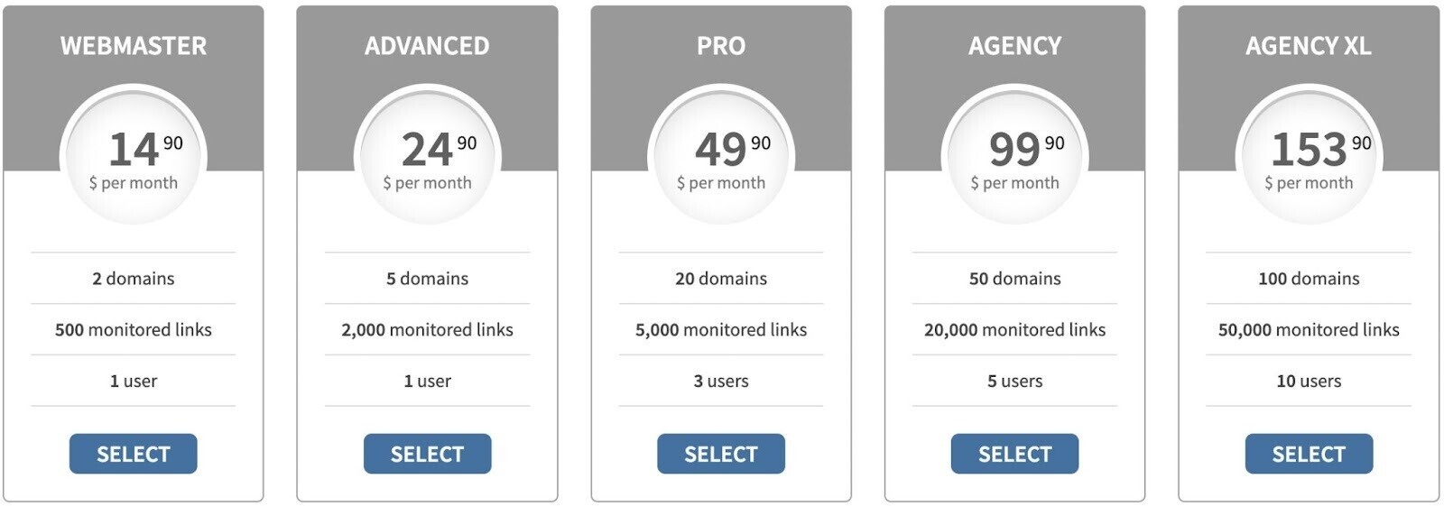 林科迪’s pricing page showing prices for Webmaster, Advanced, Pro, Agency and Agency XL plans