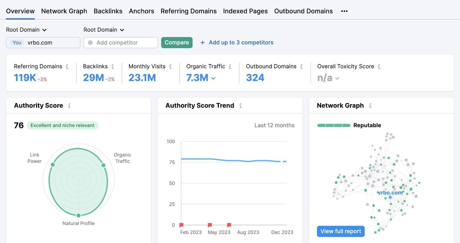 反向链接分析 overview dashboard