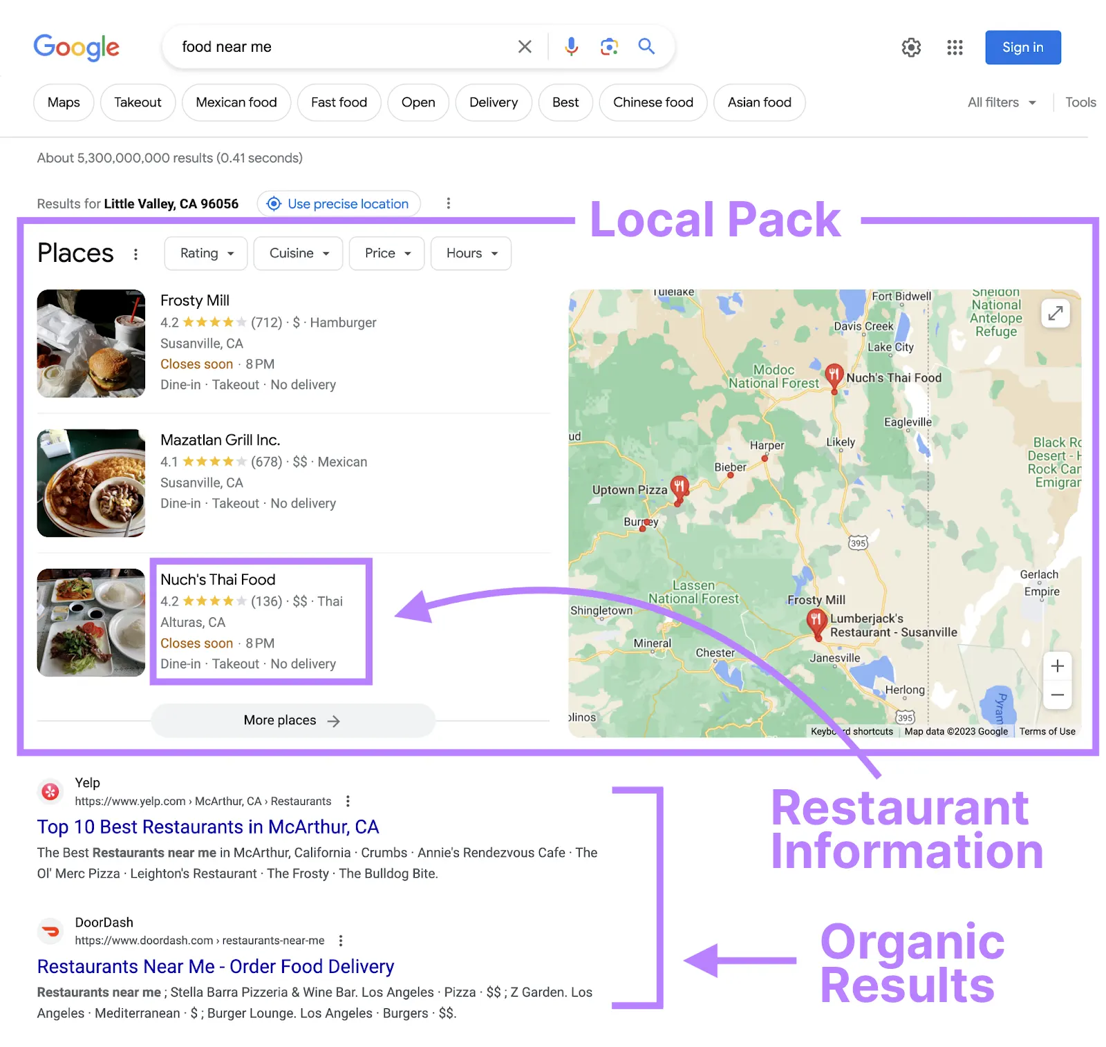 Google SERP of the