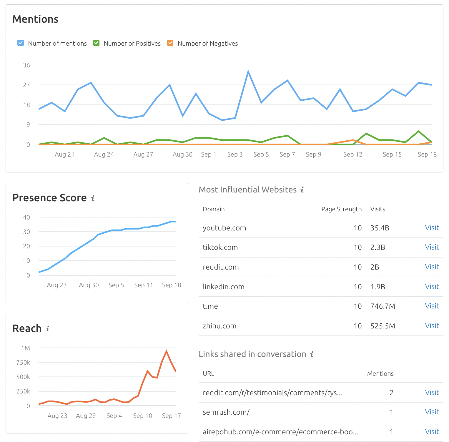 传媒监察 main dashboard