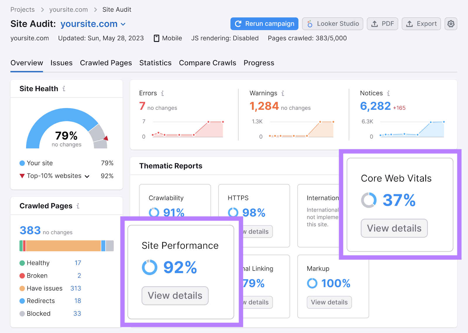 “网站 工作表现” and “核心网络重要部件” metrics highlighted in the Overview report