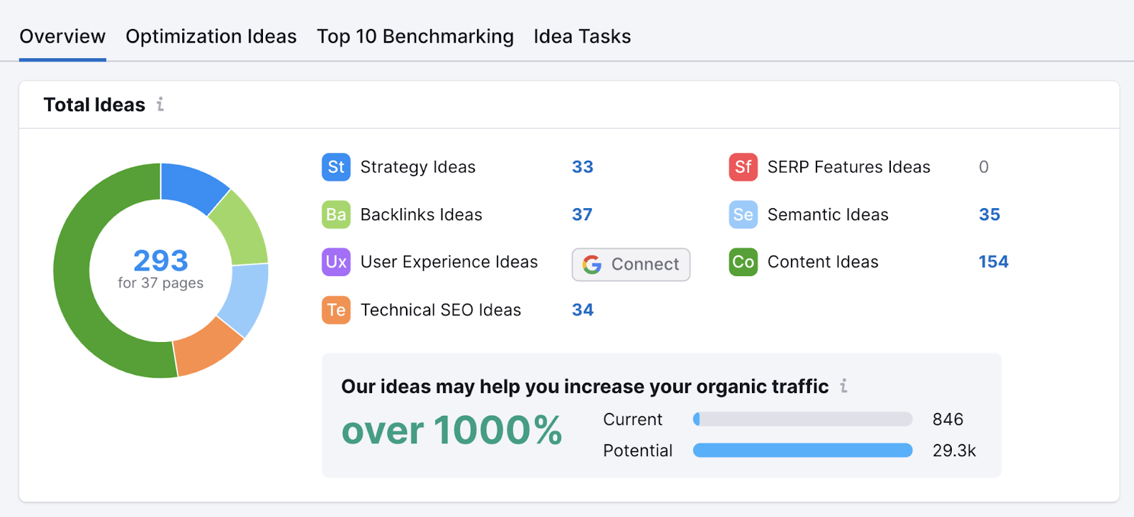 网页搜索引擎优化检查 total ideas overview
