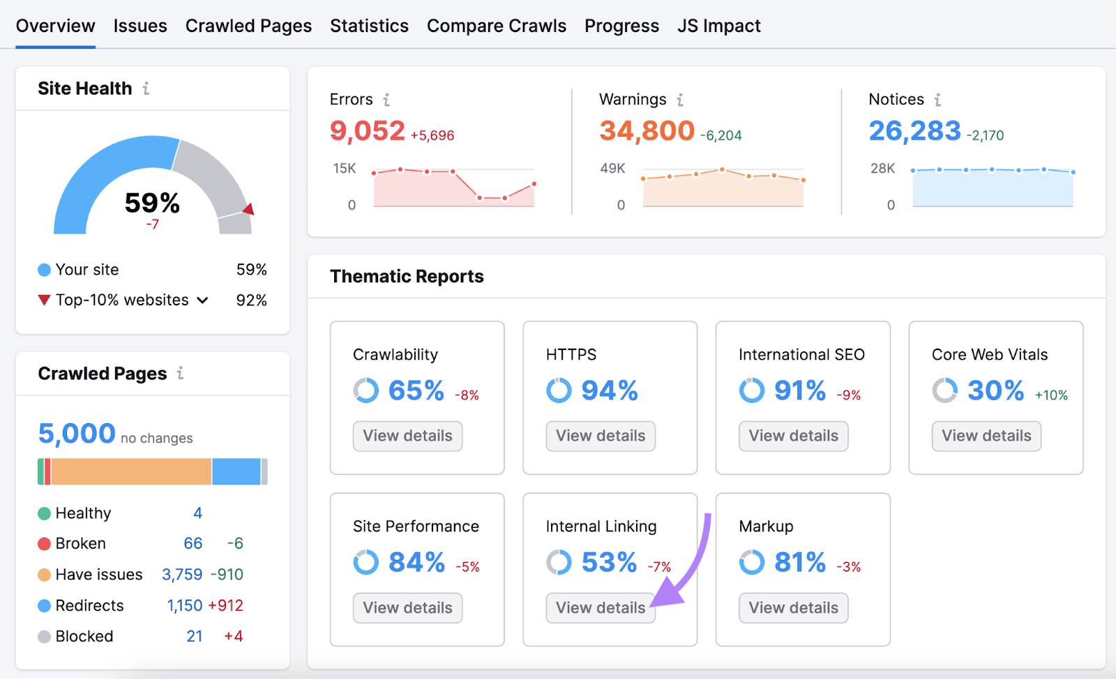 “Internal Linking”widget selected from 现场审核 dashboard