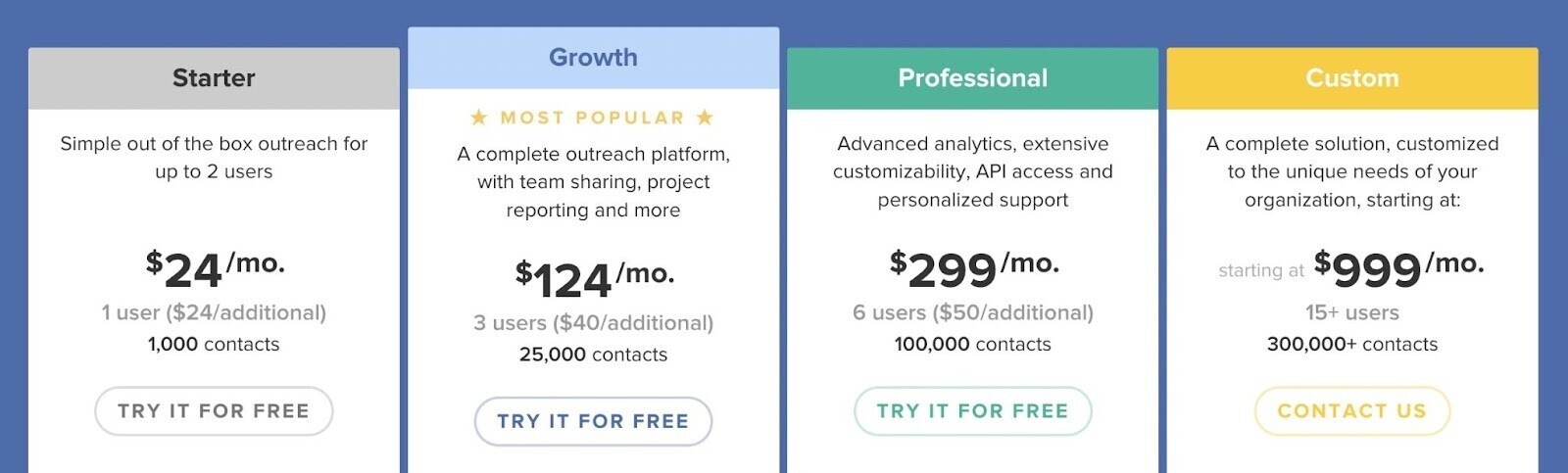 蜂鸣器(氏) pricing page showing prices for Starter, Growth, Professional and Custom plans