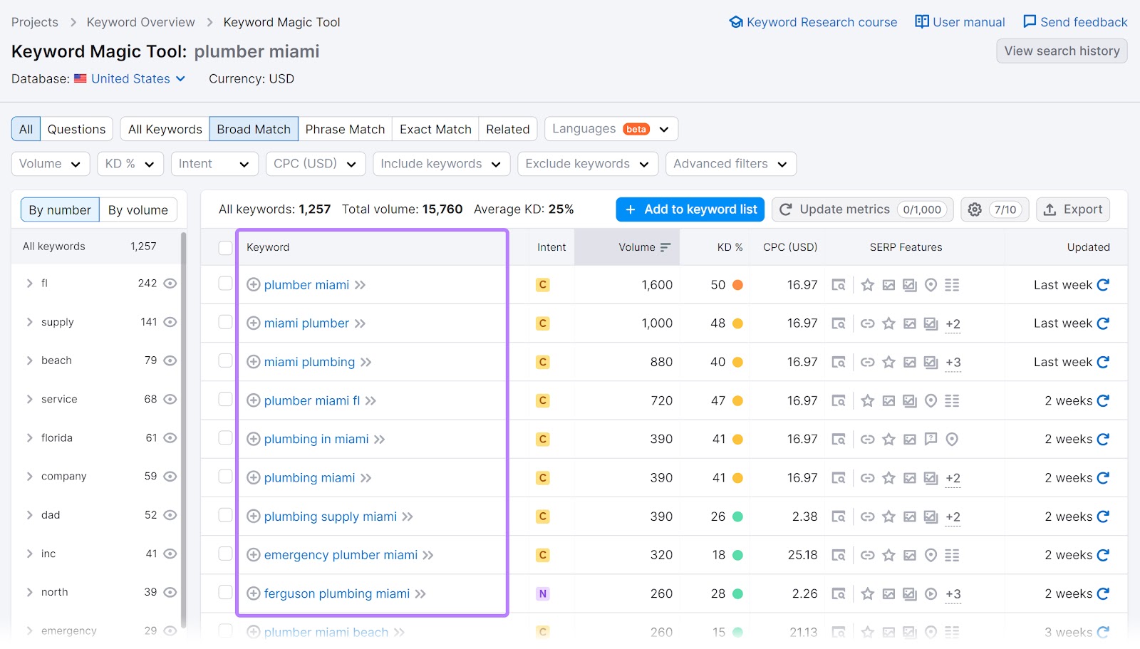 a list of keywords related to 