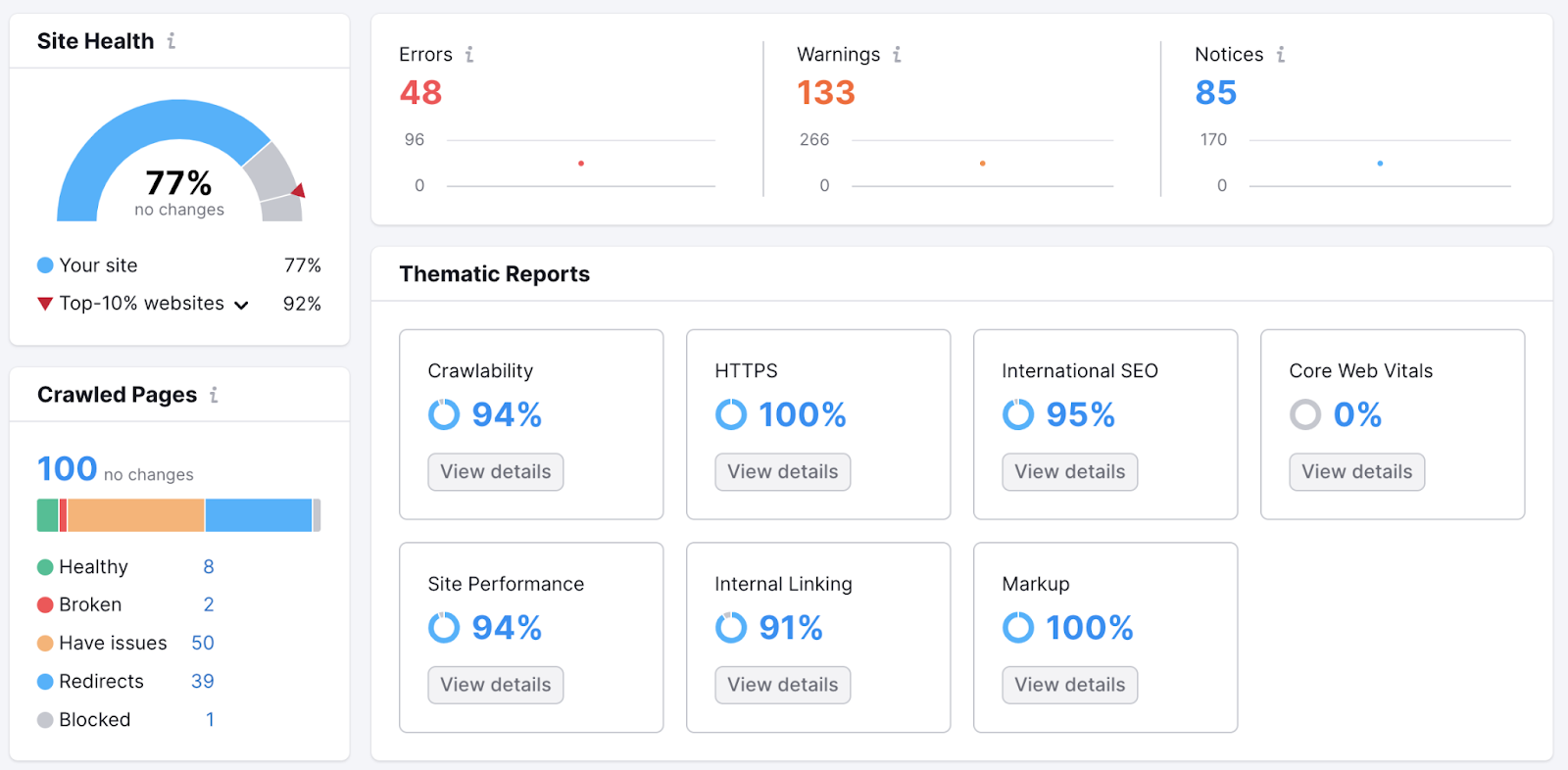 an example of overview report in 现场审核 tool