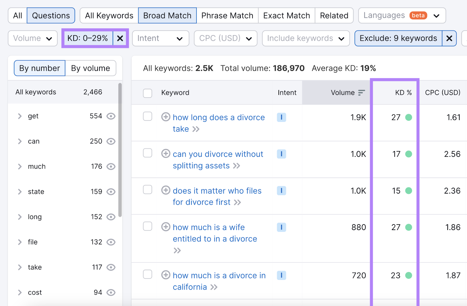 Keyword difficulty filter in 关键字魔术工具