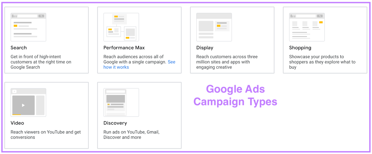 Google 广告 运动 types
