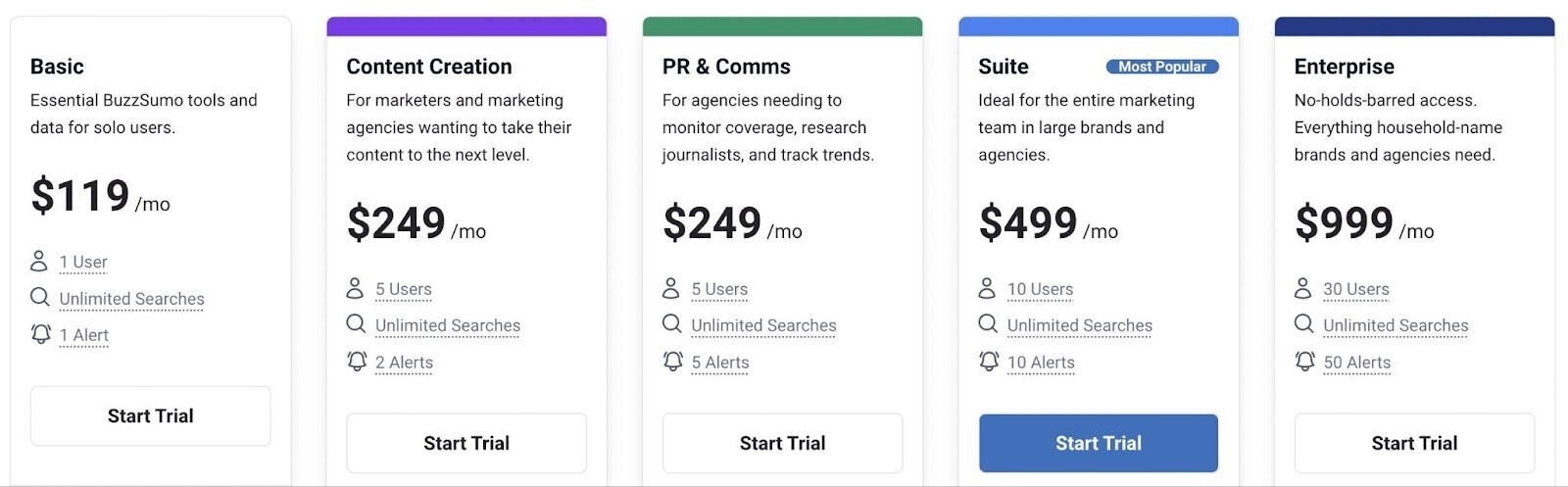 巴兹苏莫’s pricing page showing prices for Basic, Content Creation, PR & Comms, Suite and Enterprise plans