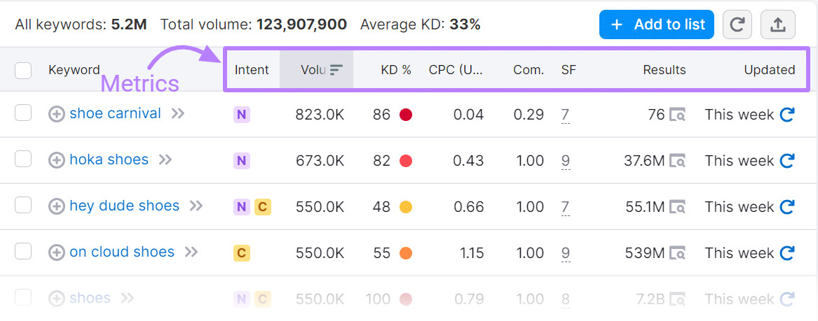 a list of keyword ideas based on 