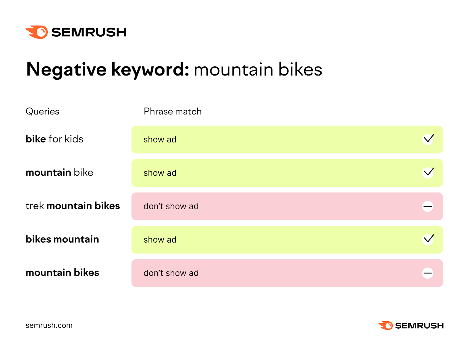 a visual example of 