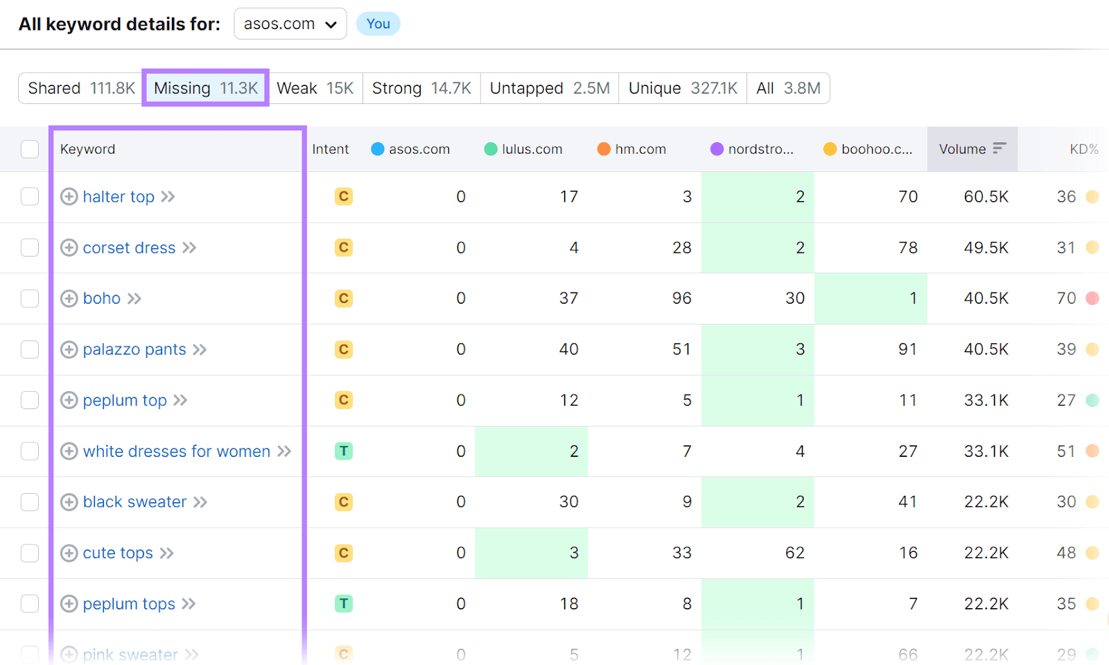 Keyword results filtered by '失踪' tab.