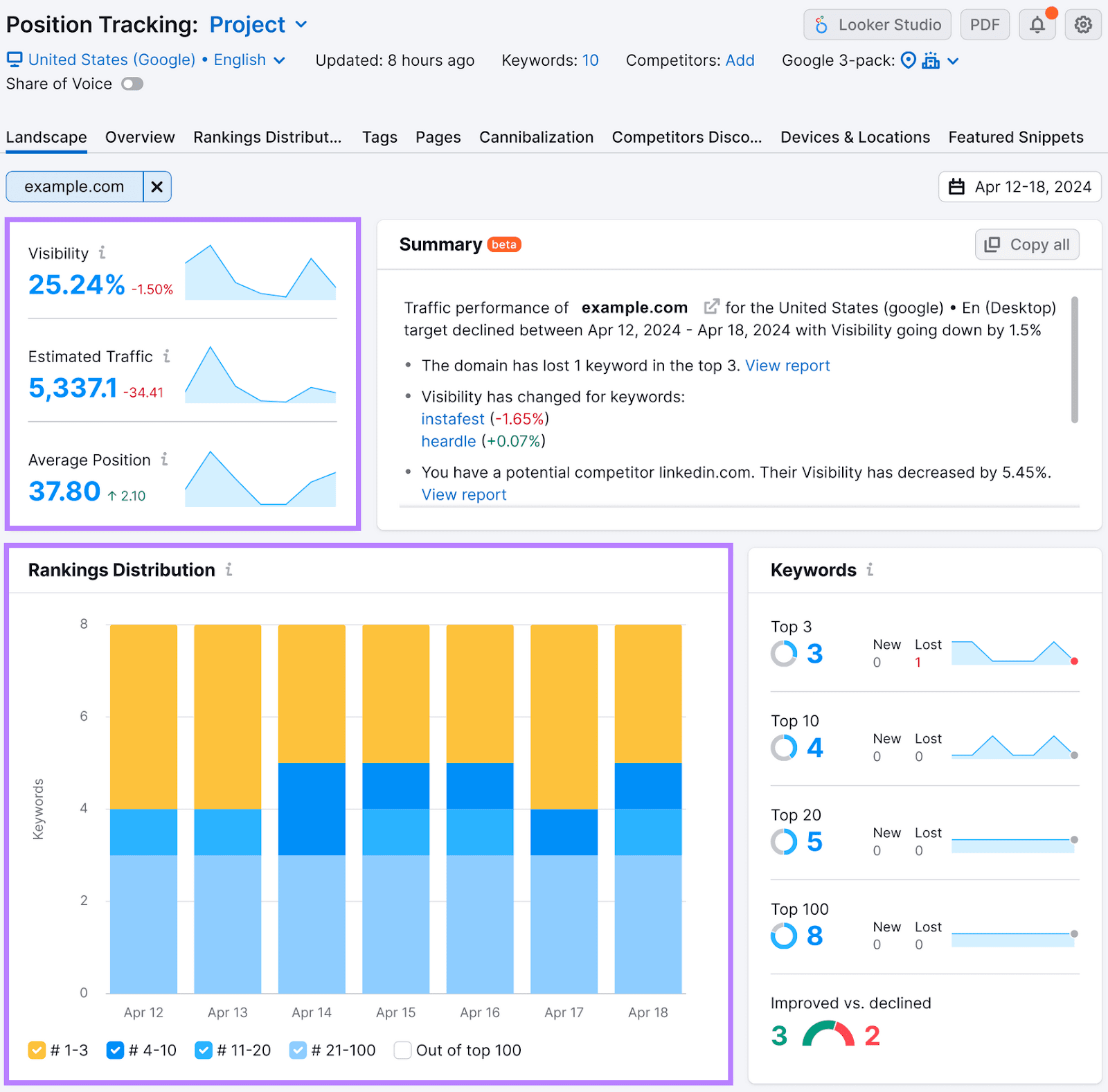 位置跟踪 Landscape analytics for an example domain.