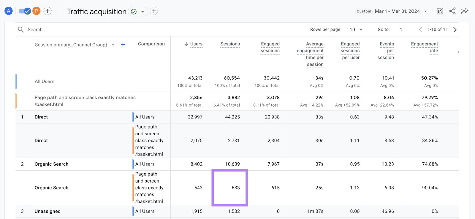 交通获取 report in Google Analytics filtered to show the number of organic sessions for a particular page