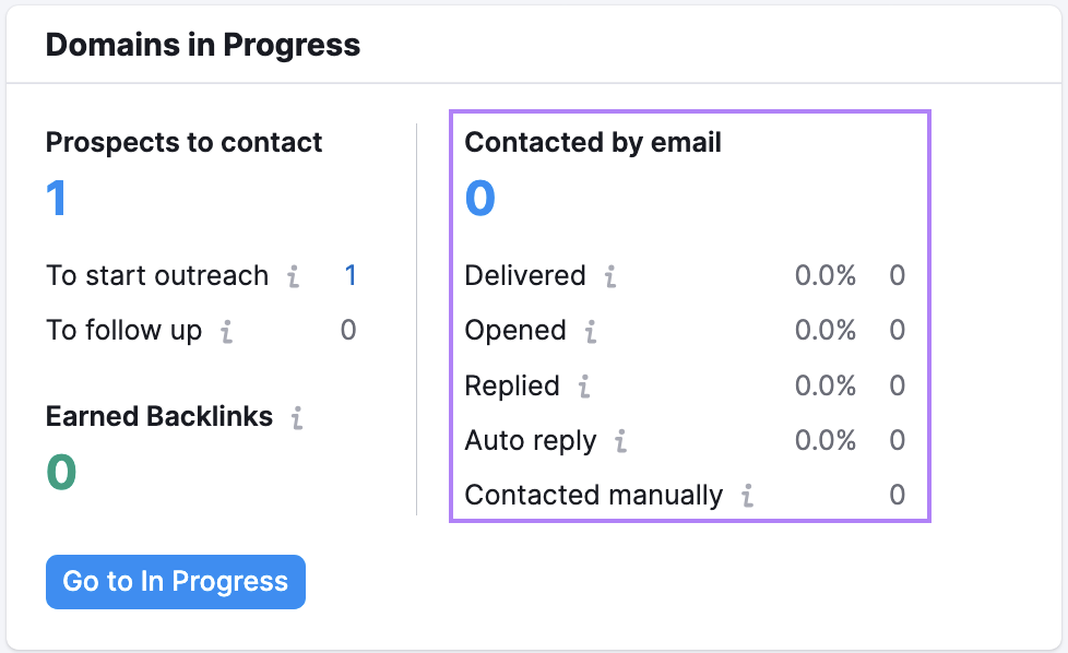 sending outreach emails through 塞姆鲁什氏链接构建工具 helps you track whether emails have been delivered, opened, replied to, or auto-replied to at a glance
