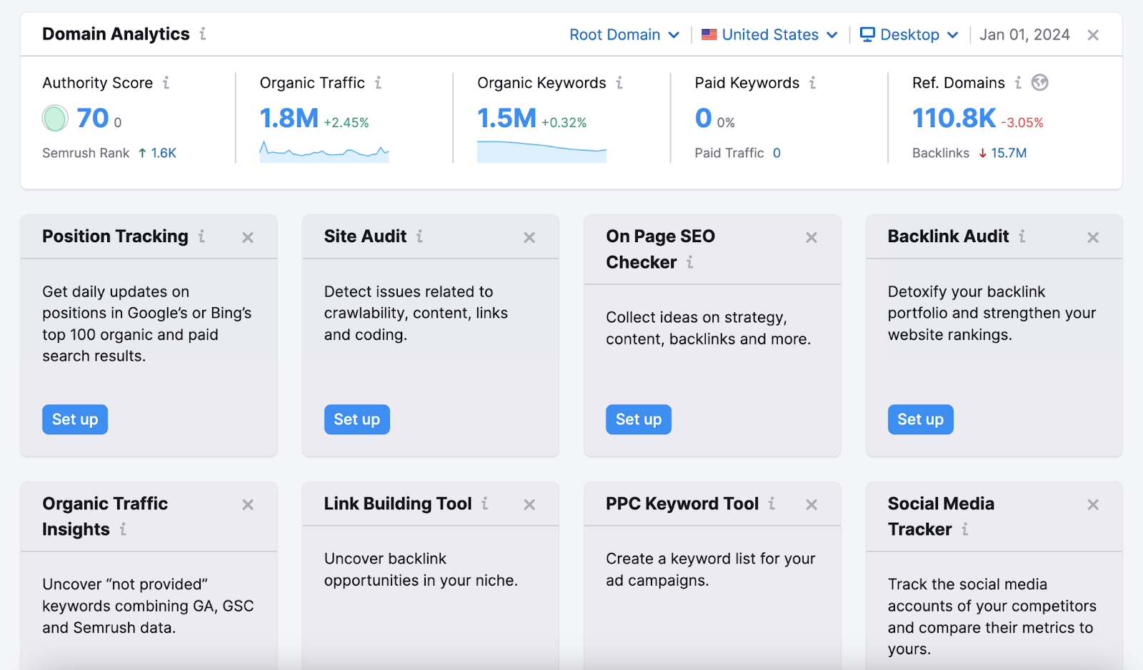 Semrush 项目仪表板 showing tools widgets