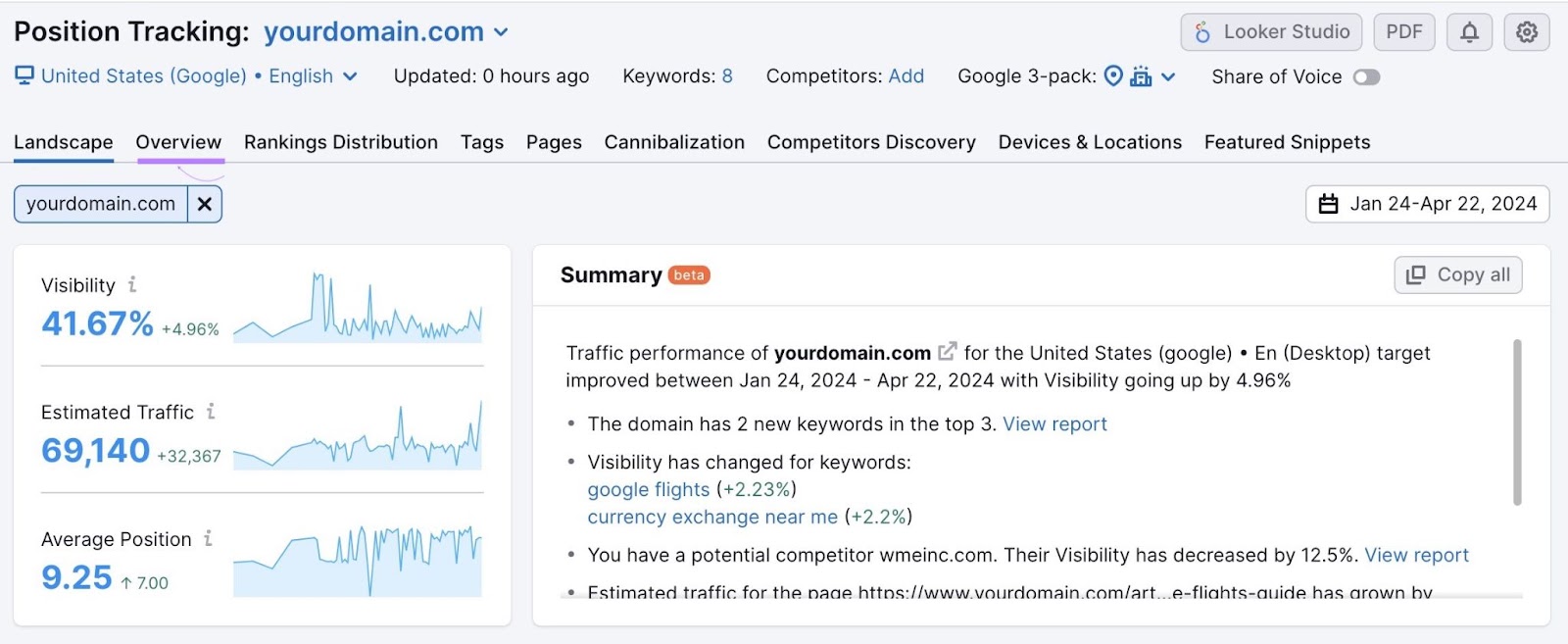 能见度, estimated traffic, and average position metrics shown in 位置跟踪工具