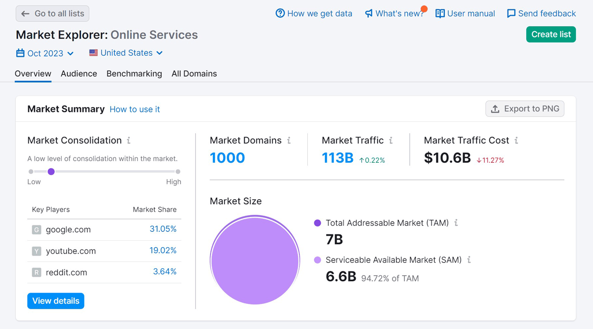 市场探索者 overview dashboard