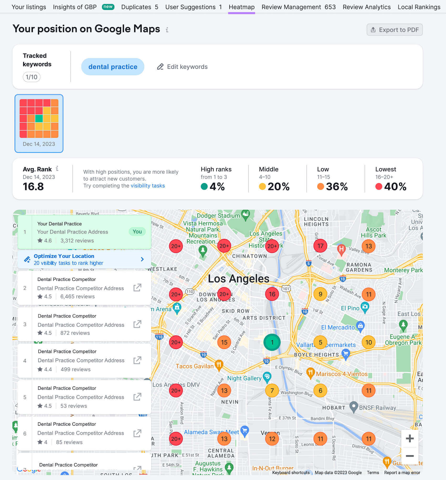 Heatmap report in 上市管理 tool