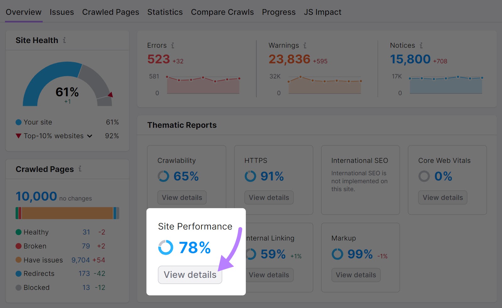 “Site Performance” widget highlighted in the 现场审核's overview report