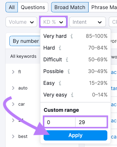 Keyword difficulty 过滤器 set to 