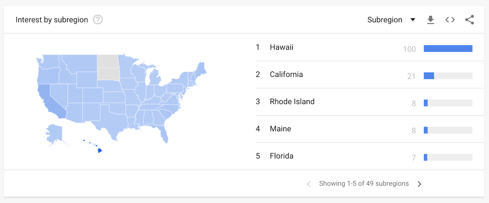 “按次区域划分的兴趣” section in Google trends for