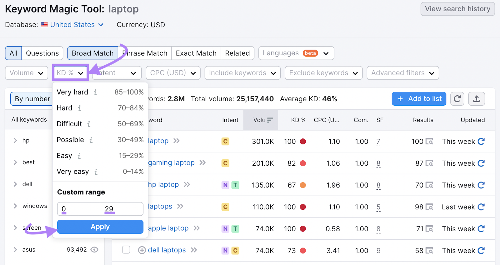 “KD %” filter drop-down menu in 关键字魔术工具