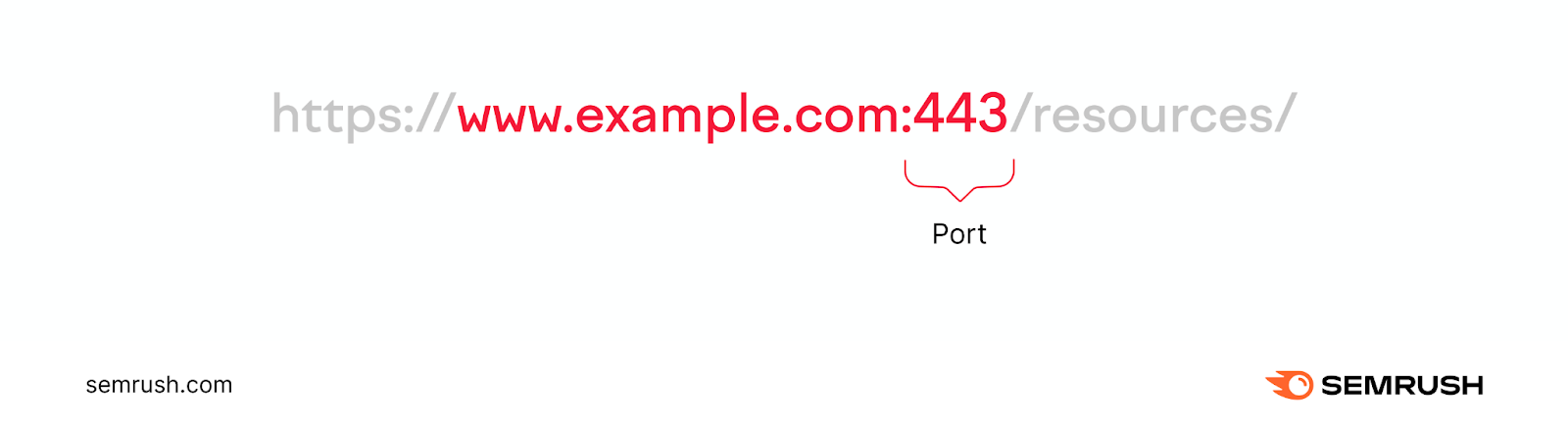 An URL with 